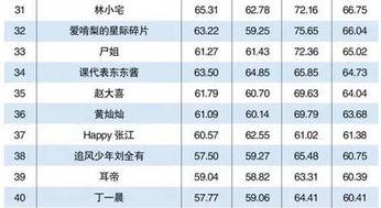 2017常州网红排名