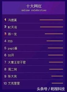 2017常州网红排名